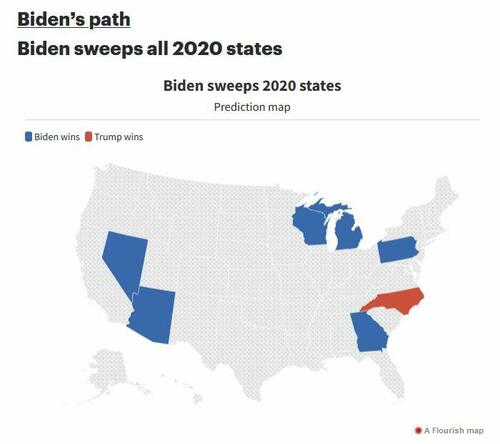 Here Are The Paths To Victory For Biden And Trump ZeroHedge